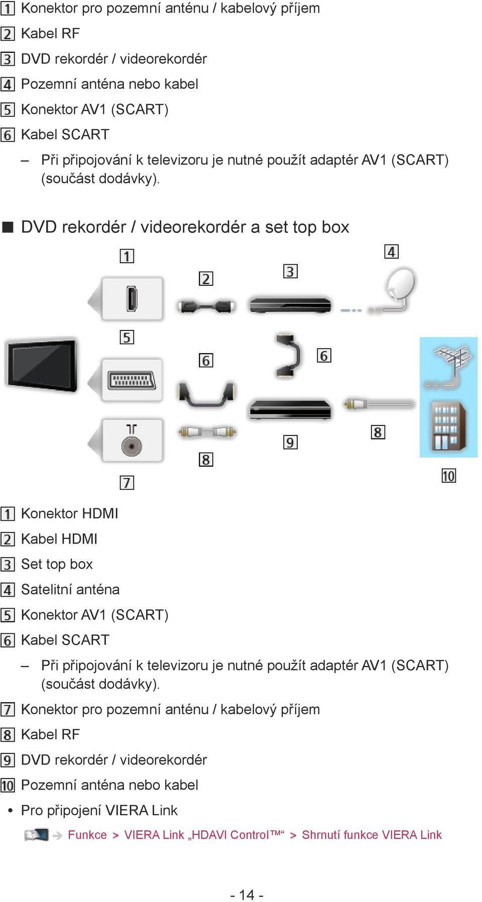 DVD rekordér / videorekordér a set top box Konektor HDMI Kabel HDMI Set top box Satelitní anténa Konektor AV1 (SCART) Kabel SCART Při připojování  Konektor pro