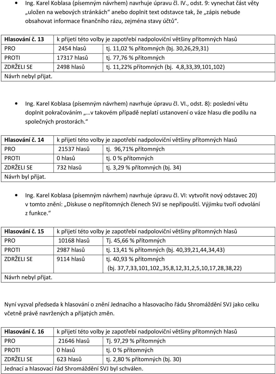 11,02 % přítomných (bj. 30,26,29,31) PROTI 17317 hlasů tj. 77,76 % přítomných ZDRŽELI SE 2498 hlasů tj. 11,22% přítomných (bj. 4,8,33,39,101,102) Návrh nebyl přijat. Ing.