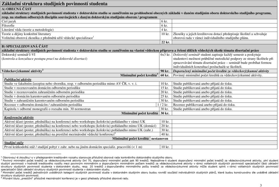 Literární věda (teorie a metodologie) 4 kr. Teorie a dějiny konkrétní literatury Volitelná oborová zkouška z předmětů užší vědecké specializace 1 10 kr.