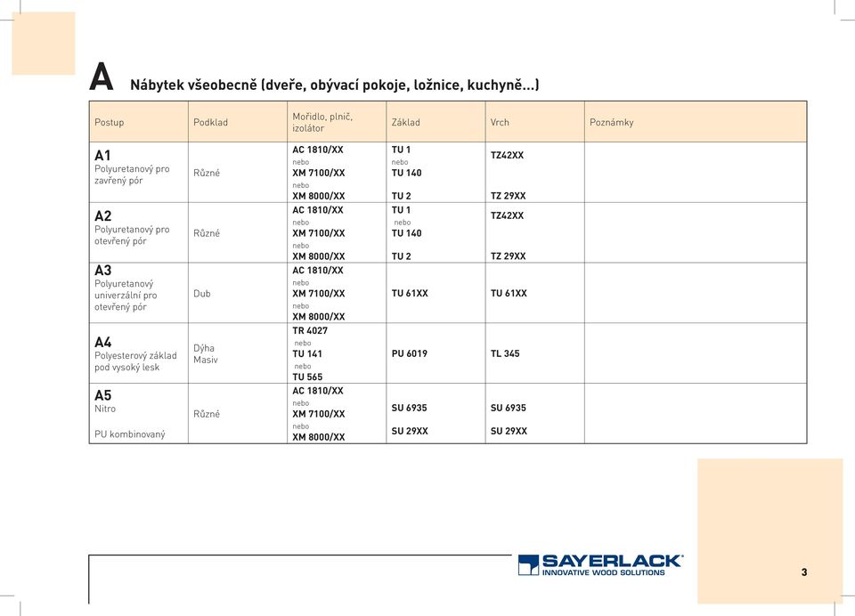 pór Různé Dub AC 1810/XX XM 7100/XX XM 8000/XX AC 1810/XX XM 7100/XX XM 8000/XX TU 1 TU 140 TU 2 TU 61XX TZ42XX TZ 29XX TU 61XX A4 Polyesterový základ