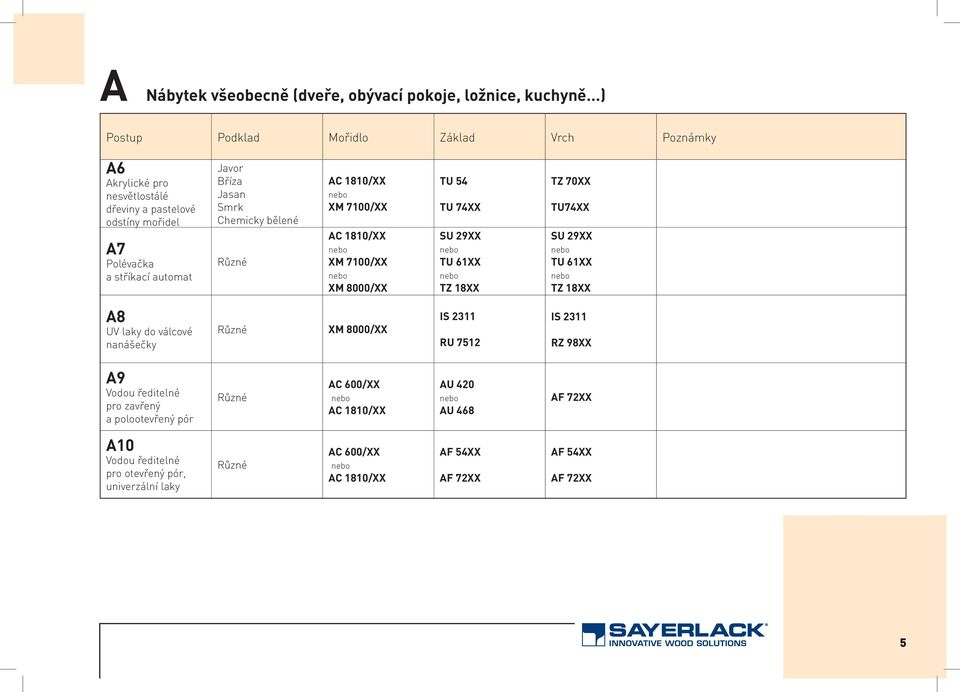 TZ 18XX TZ 70XX TU74XX SU 29XX TU 61XX TZ 18XX A8 UV laky do válcové nanášečky Různé XM 8000/XX IS 2311 RU 7512 IS 2311 RZ 98XX A9 Vodou ředitelné pro zavřený a