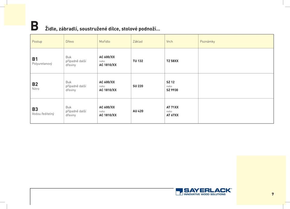 58XX B2 Nitro Buk případně další dřeviny AC 600/XX AC 1810/XX SU 220 SZ 12 SZ 9930 B3