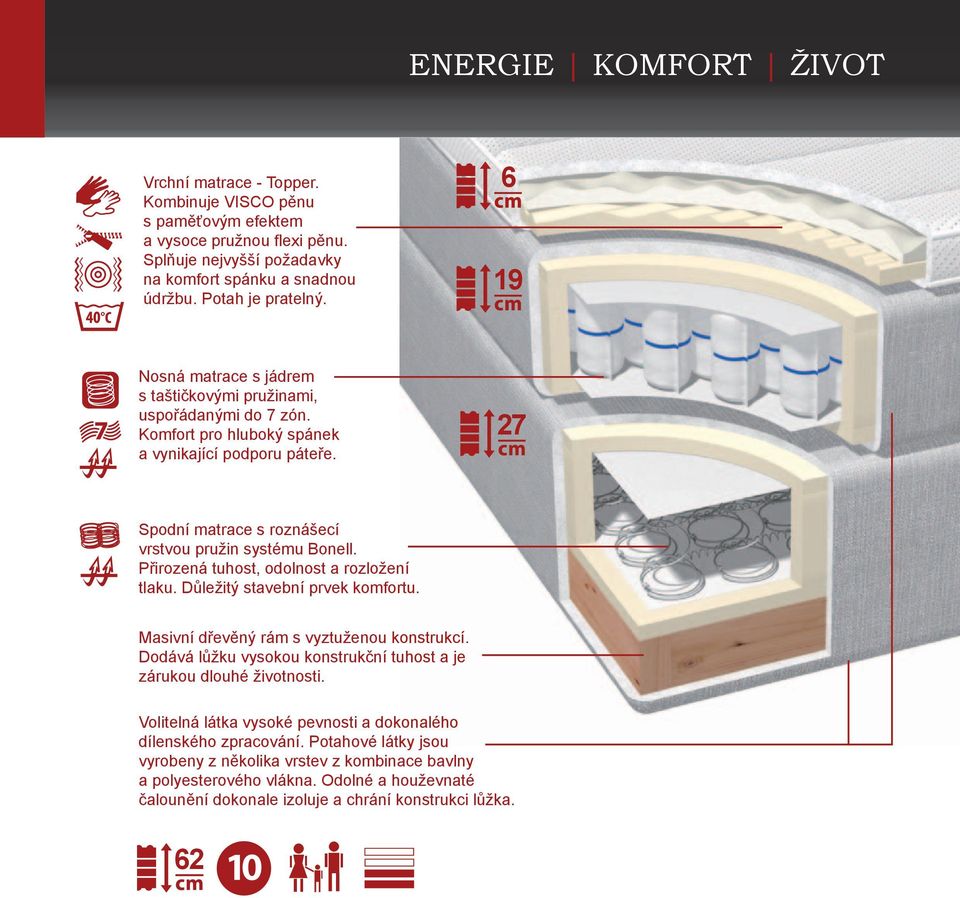 Přirozená tuhost, odolnost a rozložení tlaku. Důležitý stavební prvek komfortu. Masivní dřevěný rám s vyztuženou konstrukcí. Dodává lůžku vysokou konstrukční tuhost a je zárukou dlouhé životnosti.