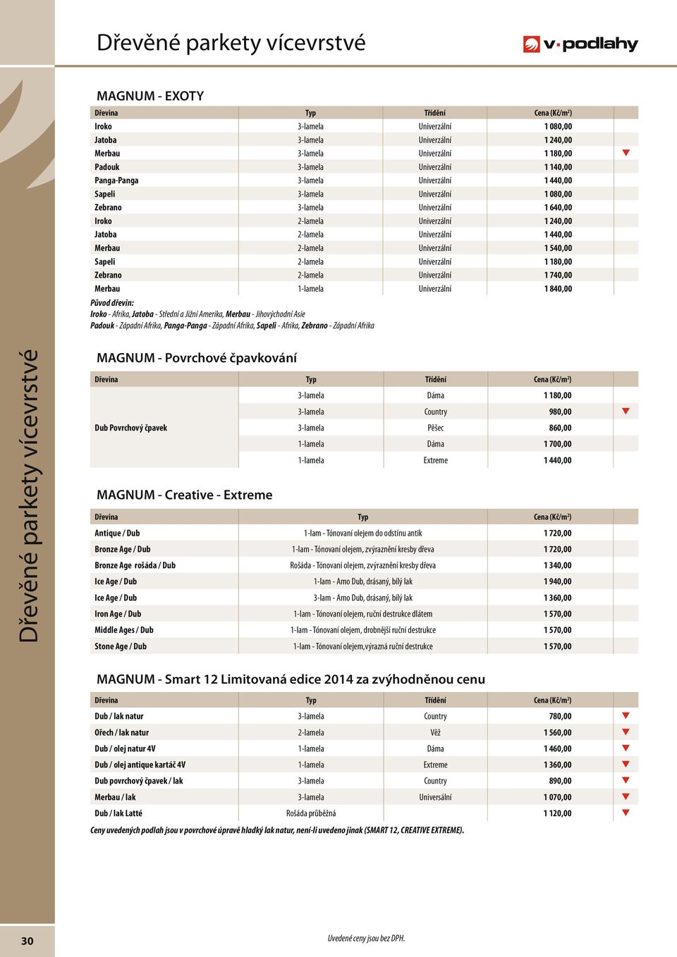740,00 Merbau 1-lamela Univerzální 1 840,00 Původ dřevin: Iroko - Afrika, Jatoba - Střední a Jižní Amerika, Merbau - Jihovýchodní Asie Padouk - Západní Afrika, Panga-Panga - Západní Afrika, Sapeli -