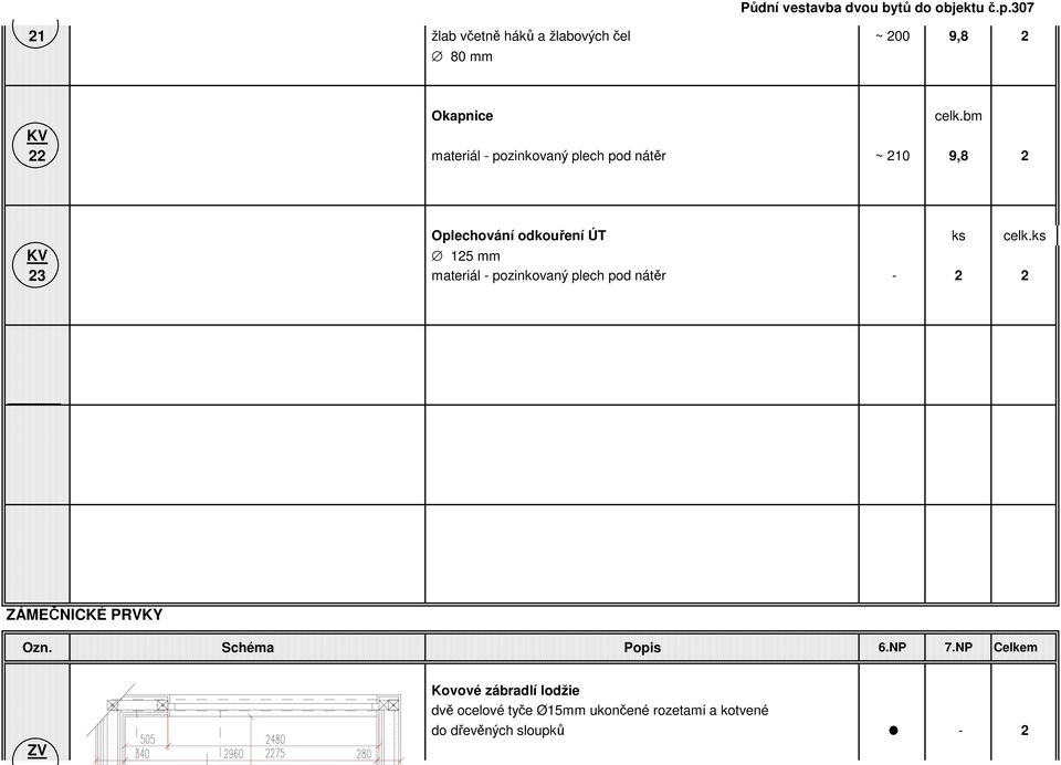 bm KV 22 materiál - pozinkovaný plech pod nátěr ~ 210 9,8 2 Oplechování odkouření ÚT ks celk.