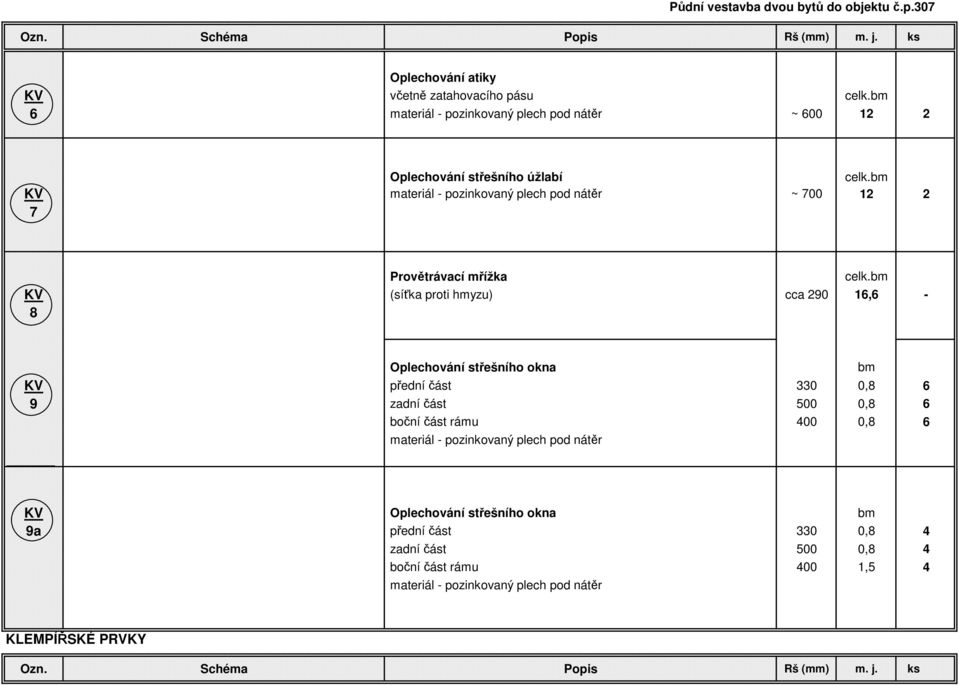 bm KV materiál - pozinkovaný plech pod nátěr ~ 700 12 2 7 Provětrávací mřížka celk.