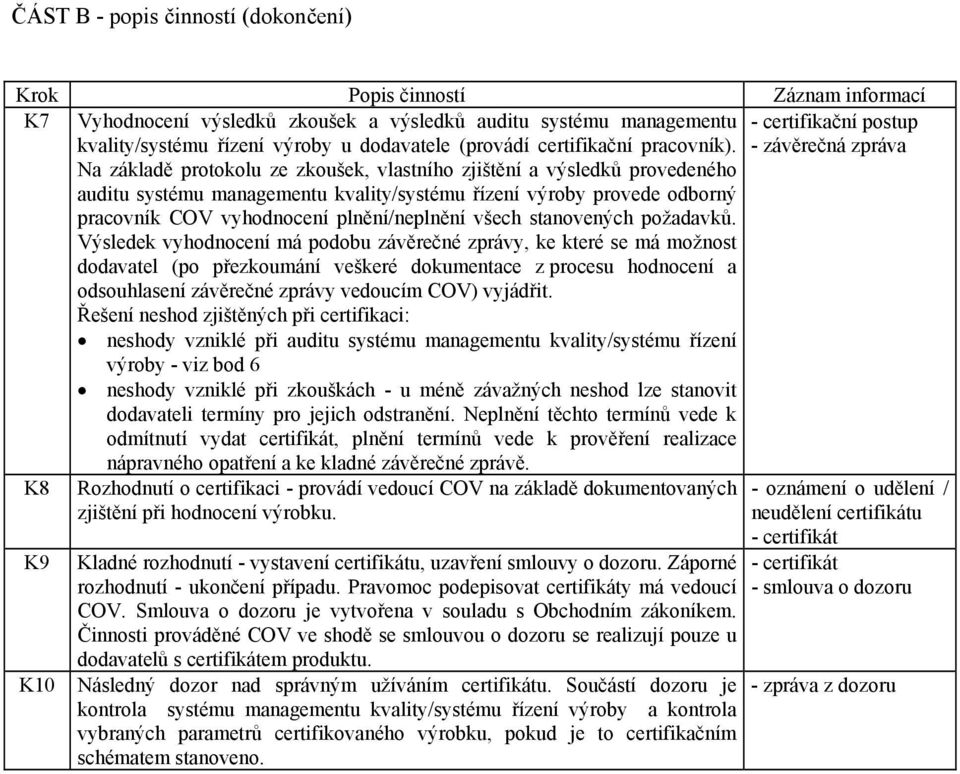 - závěrečná zpráva Na základě protokolu ze zkoušek, vlastního zjištění a výsledků provedeného auditu systému managementu kvality/systému řízení výroby provede odborný pracovník COV vyhodnocení