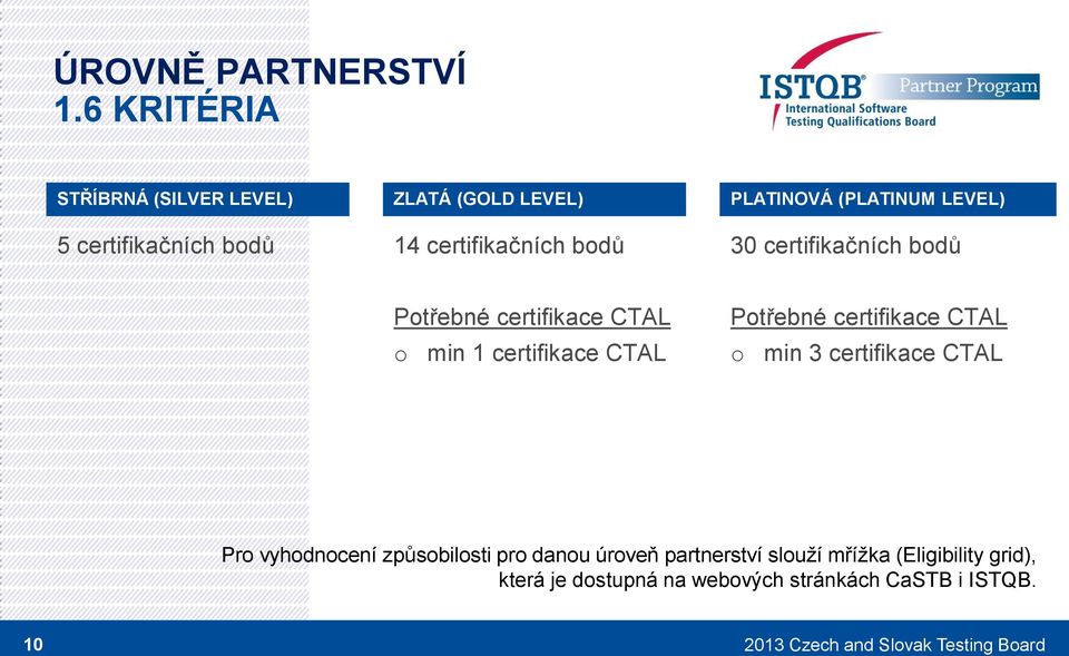 (PLATINUM LEVEL) 30 certifikačních bdů Ptřebné certifikace CTAL min 1 certifikace CTAL Ptřebné certifikace