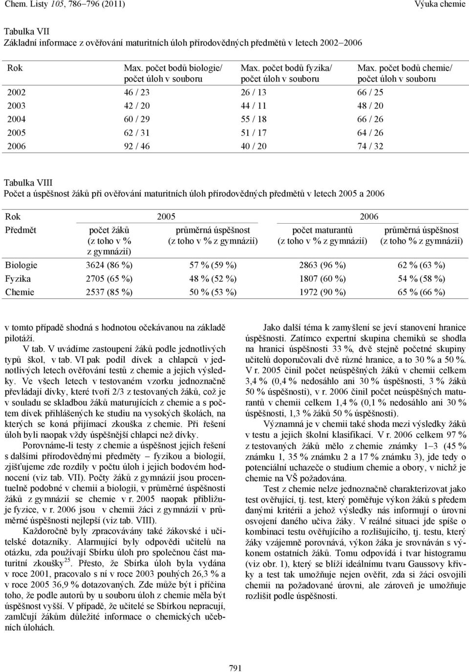 počet bodů chemie/ počet úloh v souboru Tabulka VIII Počet a úspěšnost žáků při ověřování maturitních úloh přírodovědných předmětů v letech 2005 a 2006 Rok 2005 2006 Předmět počet žáků (z toho v %