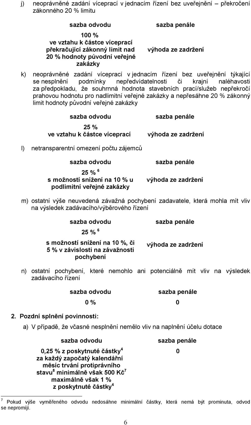 prací/služeb nepřekročí prahovou hodnotu pro nadlimitní veřejné zakázky a nepřesáhne 20 % zákonný limit hodnoty původní veřejné zakázky 25 % ve vztahu k částce víceprací l) netransparentní omezení