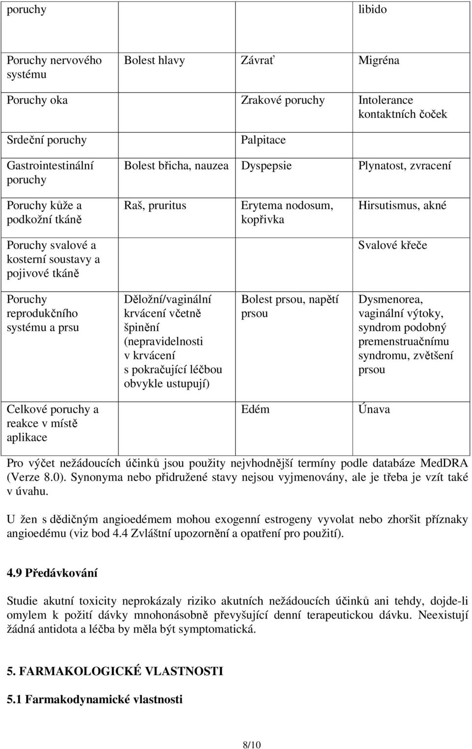 reprodukčního systému a prsu Děložní/vaginální krvácení včetně špinění (nepravidelnosti v krvácení s pokračující léčbou obvykle ustupují) Bolest prsou, napětí prsou Dysmenorea, vaginální výtoky,