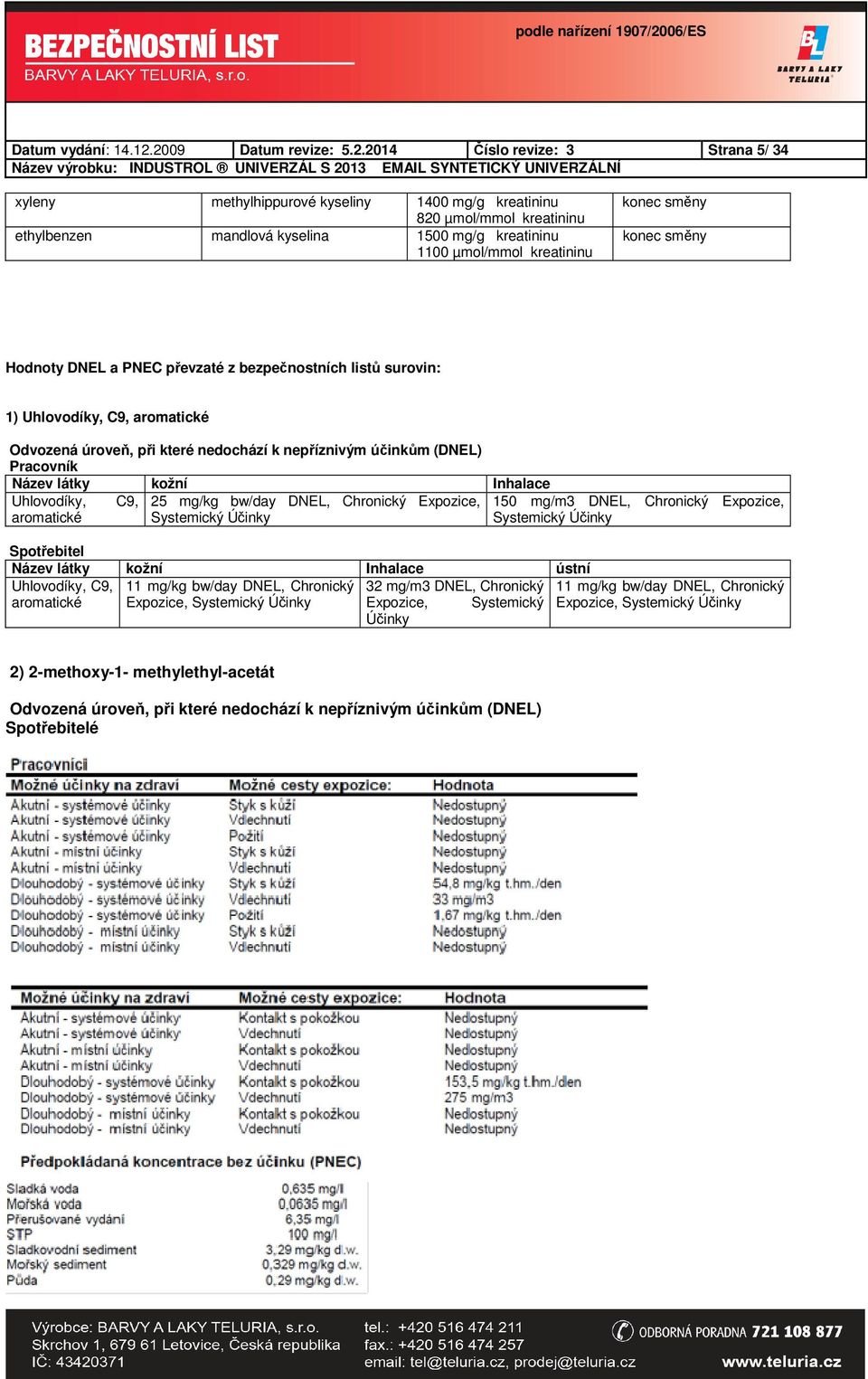 µmol/mmol kreatininu konec směny konec směny Hodnoty DNEL a PNEC převzaté z bezpečnostních listů surovin: 1) Uhlovodíky, C9, aromatické Odvozená úroveň, při které nedochází k nepříznivým účinkům