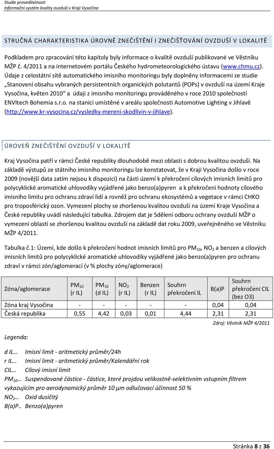 Údaje z celostátní sítě automatického imisního monitoringu byly doplněny informacemi ze studie Stanovení obsahu vybraných persistentních organických polutantů (POPs) v ovzduší na území Kraje