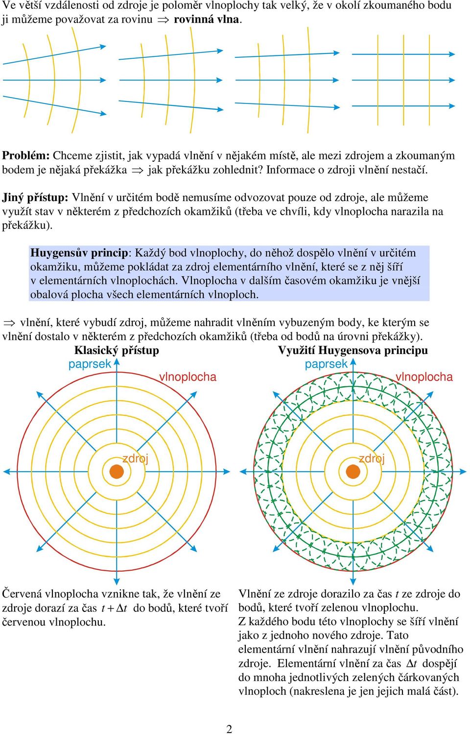 Jiný přístup: Vlnění v určitém bodě nemusíme odvozovat pouze od e, ale můžeme využít stav v některém z předchozích okamžiků (třeba ve chvíli, kdy narazila na překážku).