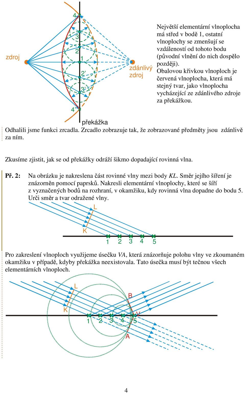 Zrcadlo zobrazuje tak, že zobrazované předměty jsou zdánlivě za ním. Zkusíme zjistit, jak se od překážky odráží šikmo dopadající rovinná vlna. Př.