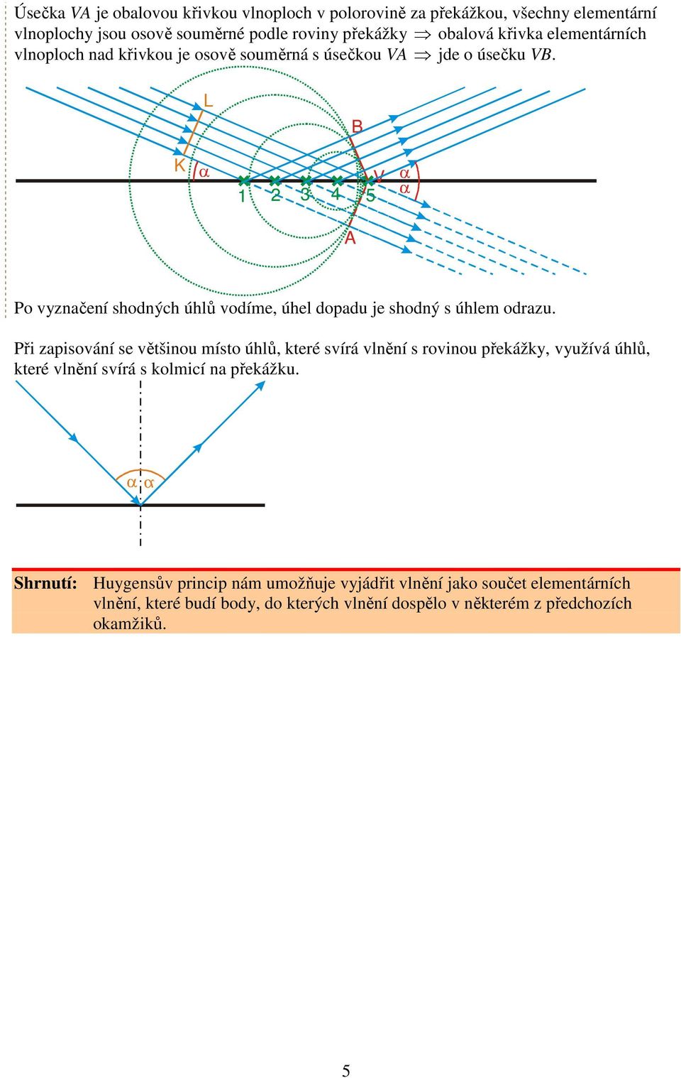 B V 4 5 A Po vyznačení shodných úhlů vodíme, úhel dopadu je shodný s úhlem odrazu.