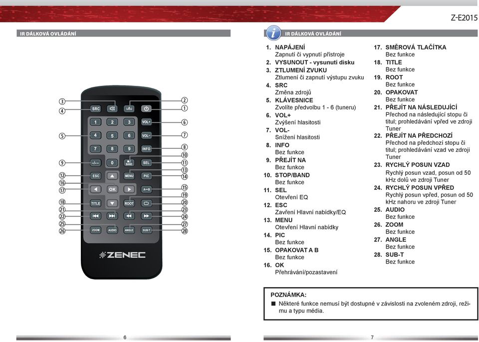 PŘEJÍT NA Bez funkce 10. STOP/BAND Bez funkce 11. SEL Otevření EQ 12. ESC Zavření Hlavní nabídky/eq 13. MENU Otevření Hlavní nabídky 14. PIC Bez funkce 15. OPAKOVAT A B Bez funkce 16.