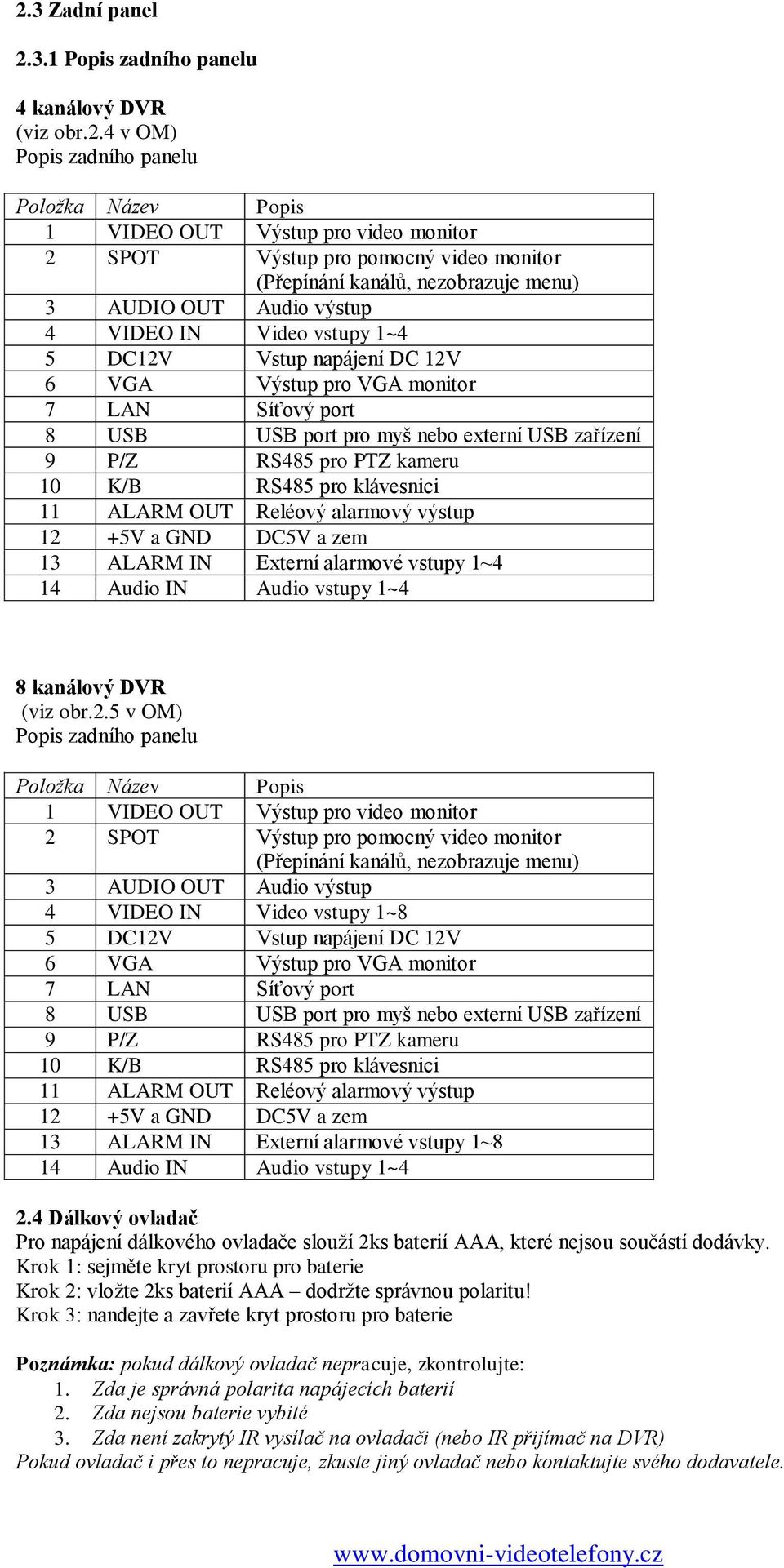 externí USB zařízení 9 P/Z RS485 pro PTZ kameru 10 K/B RS485 pro klávesnici 11 ALARM OUT Reléový alarmový výstup 12 +5V a GND DC5V a zem 13 ALARM IN Externí alarmové vstupy 1~4 14 Audio IN Audio