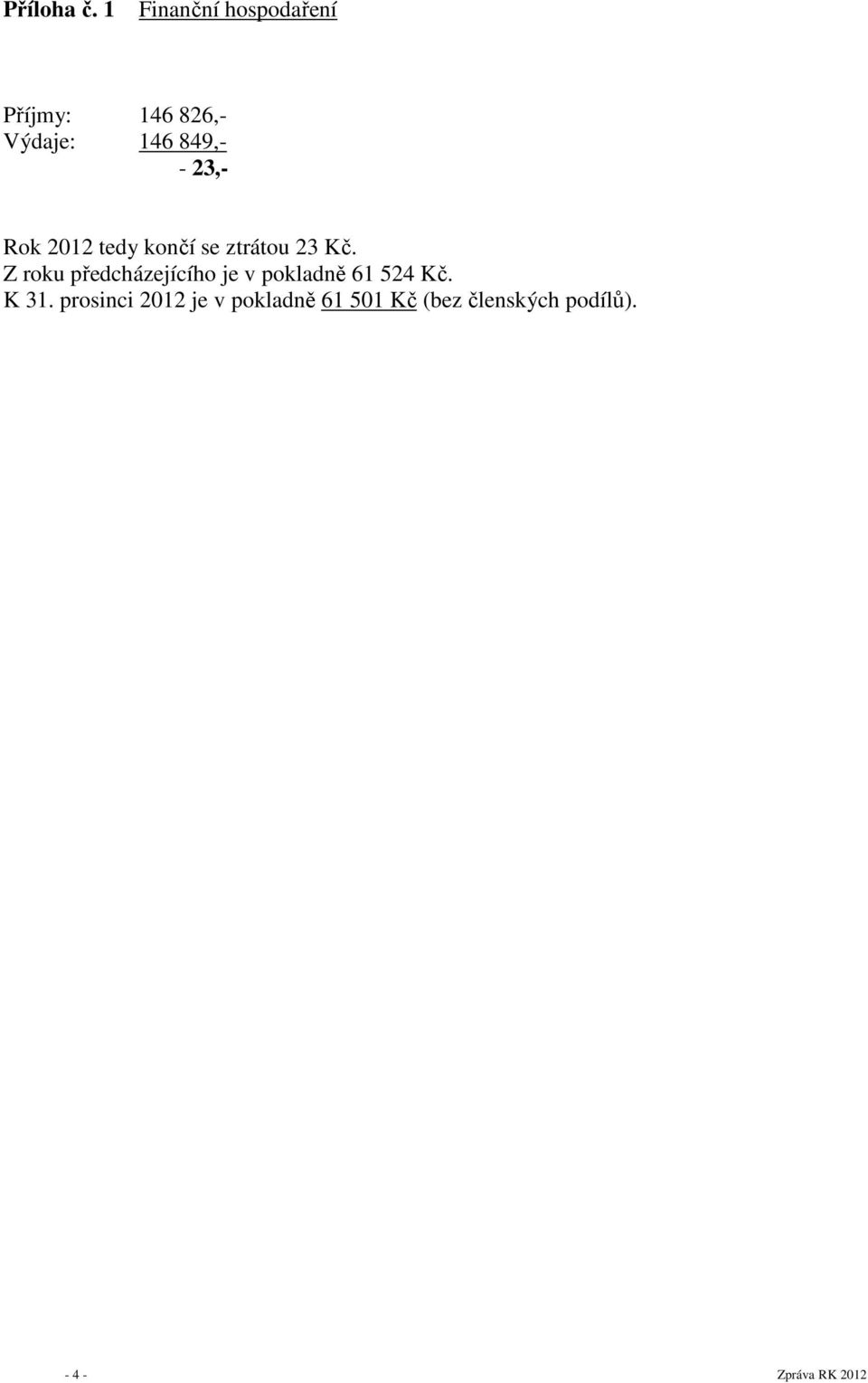 23,- Rok 2012 tedy končí se ztrátou 23 Kč.