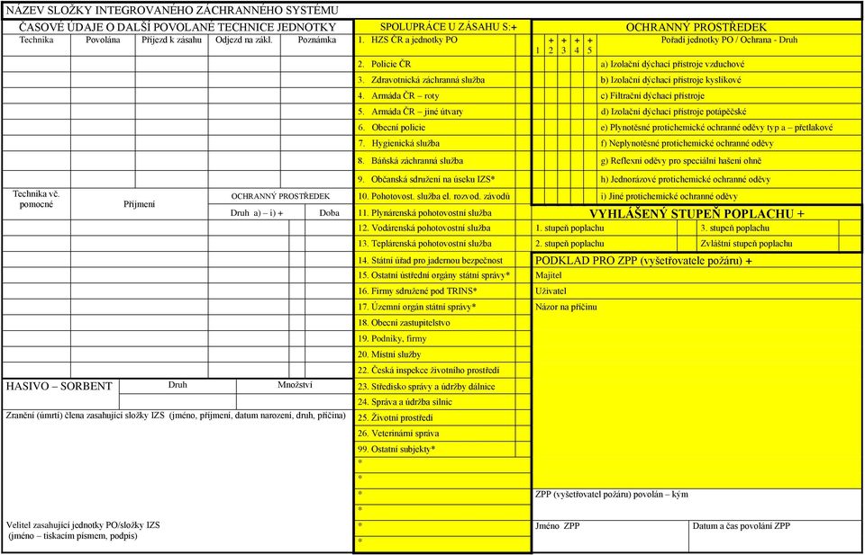 Zdravotnická záchranná služba b) Izolační dýchací přístroje kyslíkové 4. Armáda ČR roty 1 c) Filtrační dýchací přístroje Technika vč. pomocné Příjmení 2. 5. Armáda ČR jiné útvary 3.