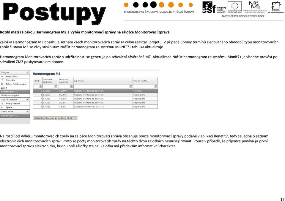Harmonogram Monitorovacích zpráv o udržitelnosti se generuje po schválení závěrečné MZ. Aktualizace Načíst harmonogram ze systému Monit7+ je vhodné provést po schválení ZMZ poskytovatelem dotace.