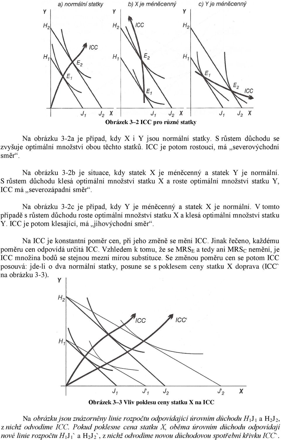 S růstem důchodu klesá optimální množství statku X a roste optimální množství statku Y, ICC má severozápadní směr. Na obrázku 3-2c je případ, kdy Y je méněcenný a statek X je normální.