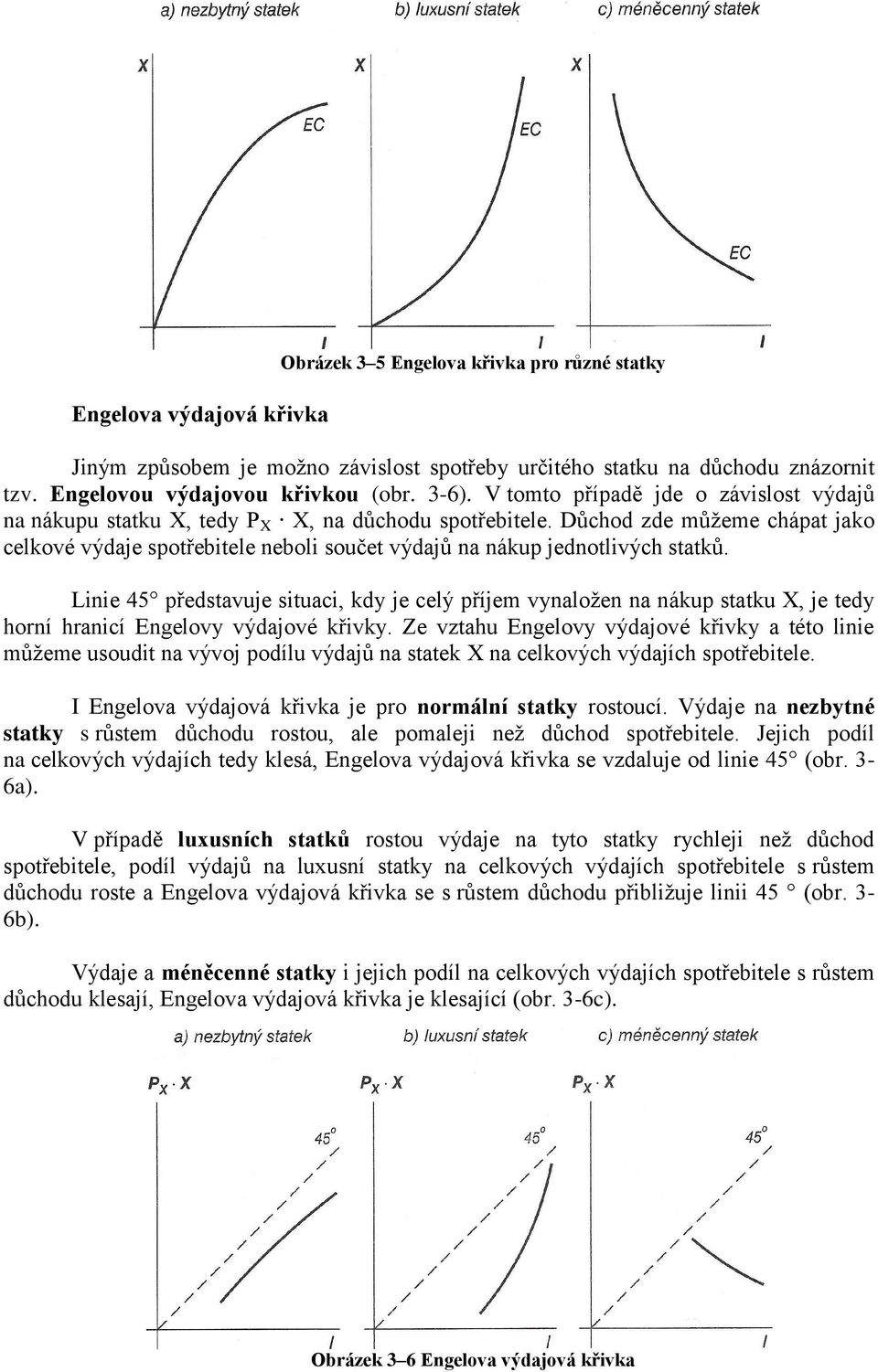 Důchod zde můžeme chápat jako celkové výdaje spotřebitele neboli součet výdajů na nákup jednotlivých statků.