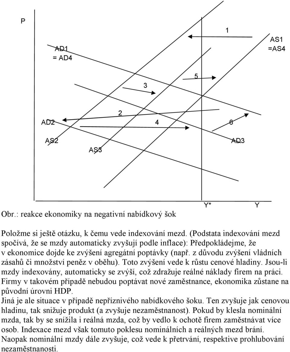 z důvodu zvýšení vládních zásahů či množství peněz v oběhu). Toto zvýšení vede k růstu cenové hladiny. Jsou-li mzdy indexovány, automaticky se zvýší, což zdražuje reálné náklady firem na práci.