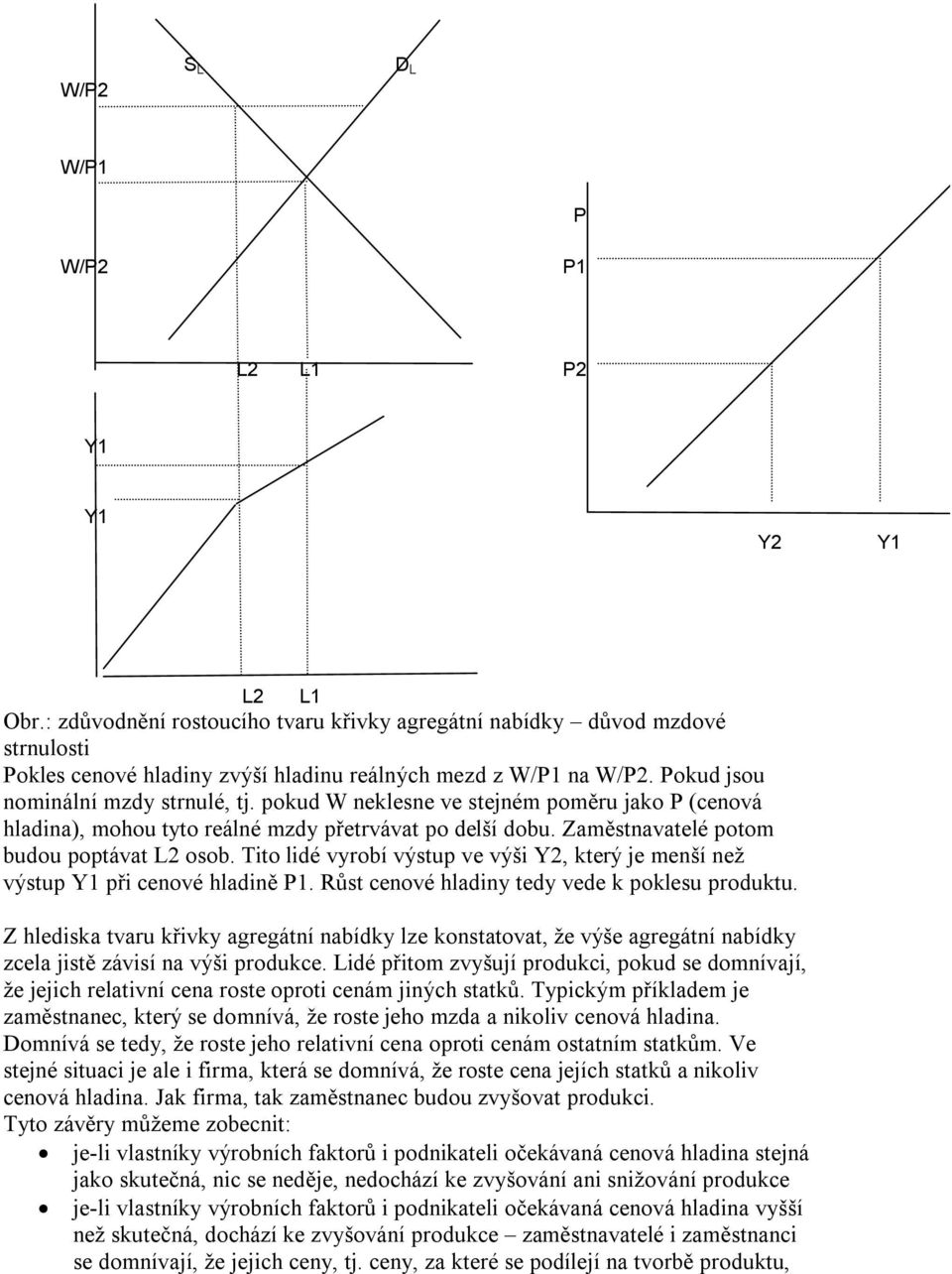 pokud W neklesne ve stejném poměru jako P (cenová hladina), mohou tyto reálné mzdy přetrvávat po delší dobu. Zaměstnavatelé potom budou poptávat L2 osob.