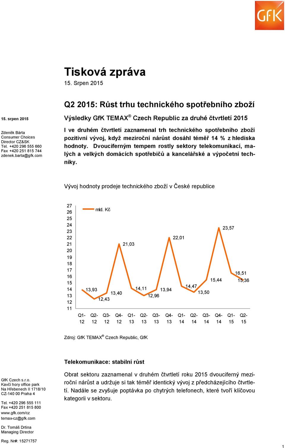 Dvouciferným tempem rostly sektory telekomunikací, malých a velkých domácích spotřebičů a kancelářské a výpočetní techniky.