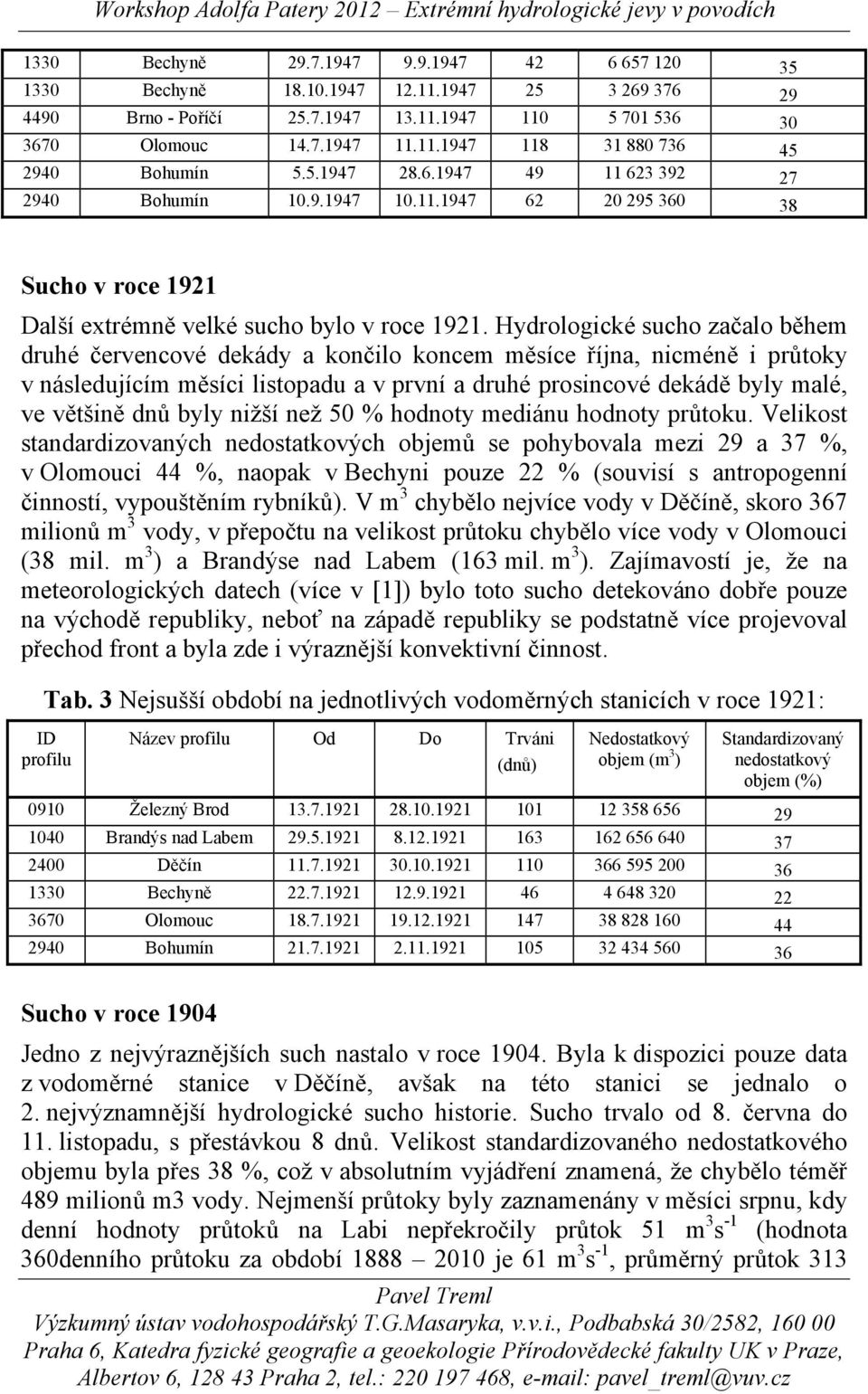 Hydrologické sucho začalo během druhé červencové dekády a končilo koncem měsíce října, nicméně i průtoky v následujícím měsíci listopadu a v první a druhé prosincové dekádě byly malé, ve většině dnů