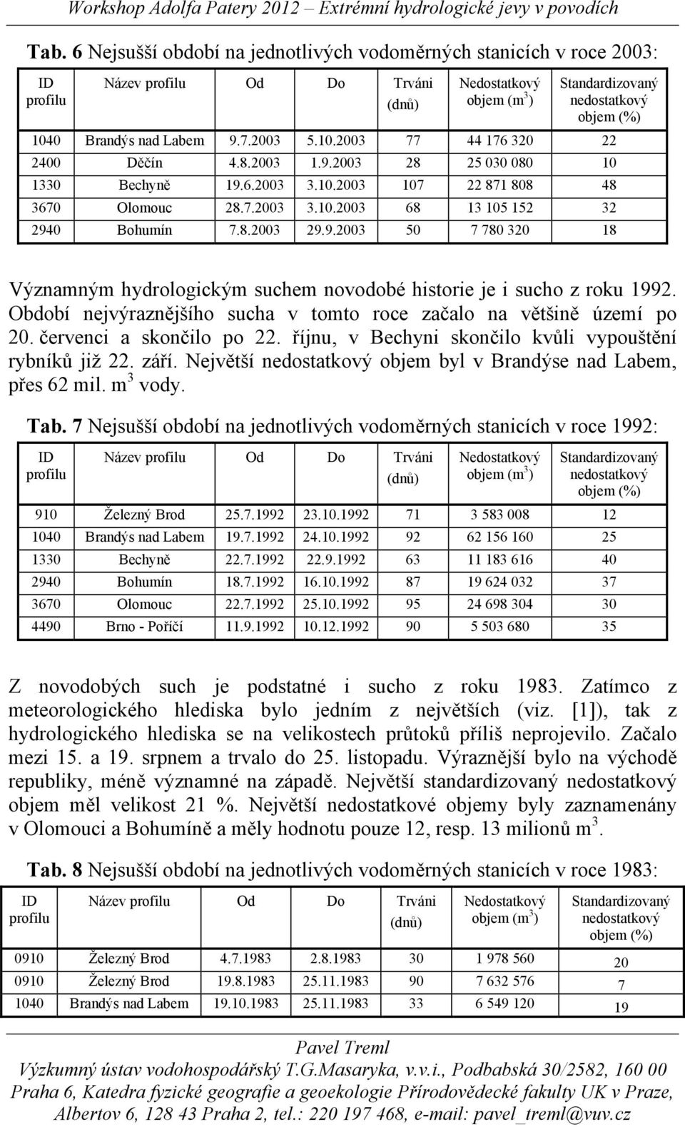 Období nejvýraznějšího sucha v tomto roce začalo na většině území po 20. červenci a skončilo po 22. říjnu, v Bechyni skončilo kvůli vypouštění rybníků již 22. září.