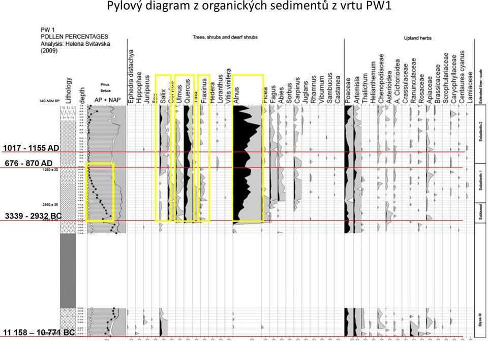 vrtu PW1 1017-1155 AD