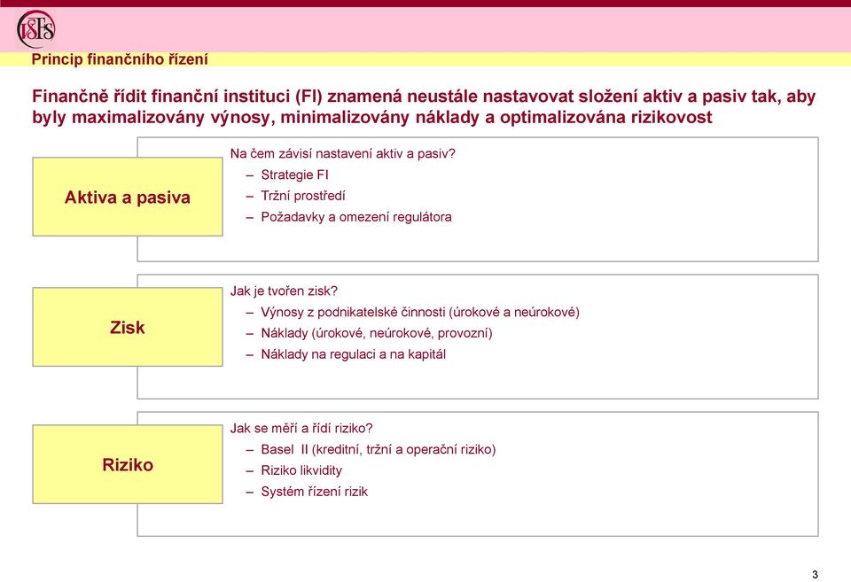 Strategie FI Trţní prostředí Poţadavky a omezení regulátora Zisk Jak je tvořen zisk?