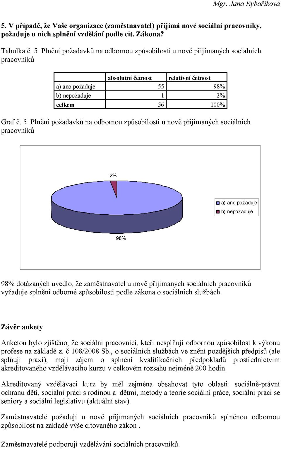 5 Plnění požadavků na odbornou způsobilosti u nově přijímaných sociálních pracovníků 2% a) ano požaduje b) nepožaduje 98% 98% dotázaných uvedlo, že zaměstnavatel u nově přijímaných sociálních