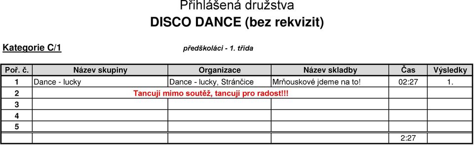 třída 1 Dance - lucky Dance - lucky, Stránčice