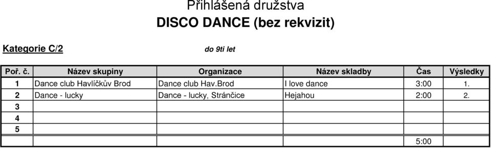 Hav.Brod I love dance 3:00 1.