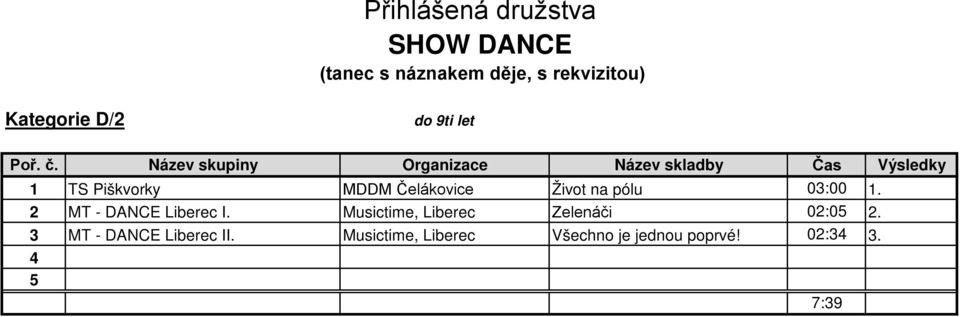 2 MT - DANCE Liberec I. Musictime, Liberec Zelenáči 02:05 2.