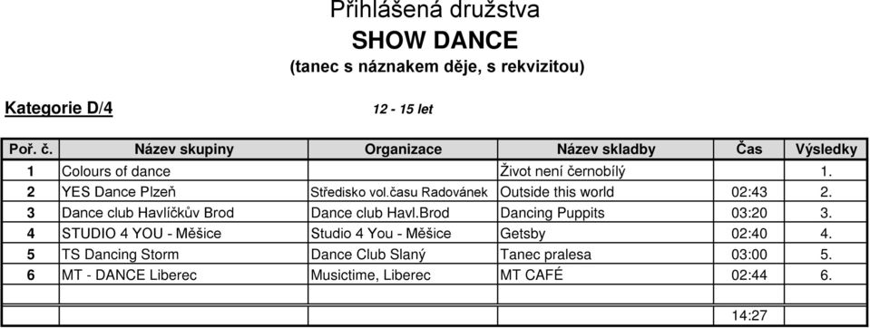 3 Dance club Havlíčkův Brod Dance club Havl.Brod Dancing Puppits 03:20 3.
