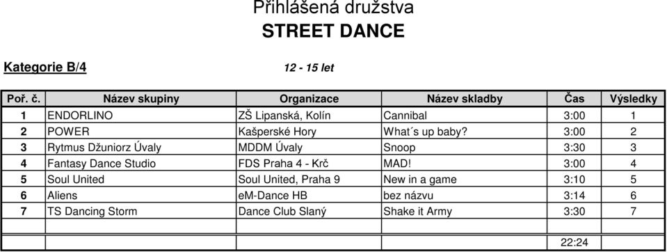 3:00 2 3 Rytmus Džuniorz Úvaly MDDM Úvaly Snoop 3:30 3 4 Fantasy Dance Studio FDS Praha 4 - Krč