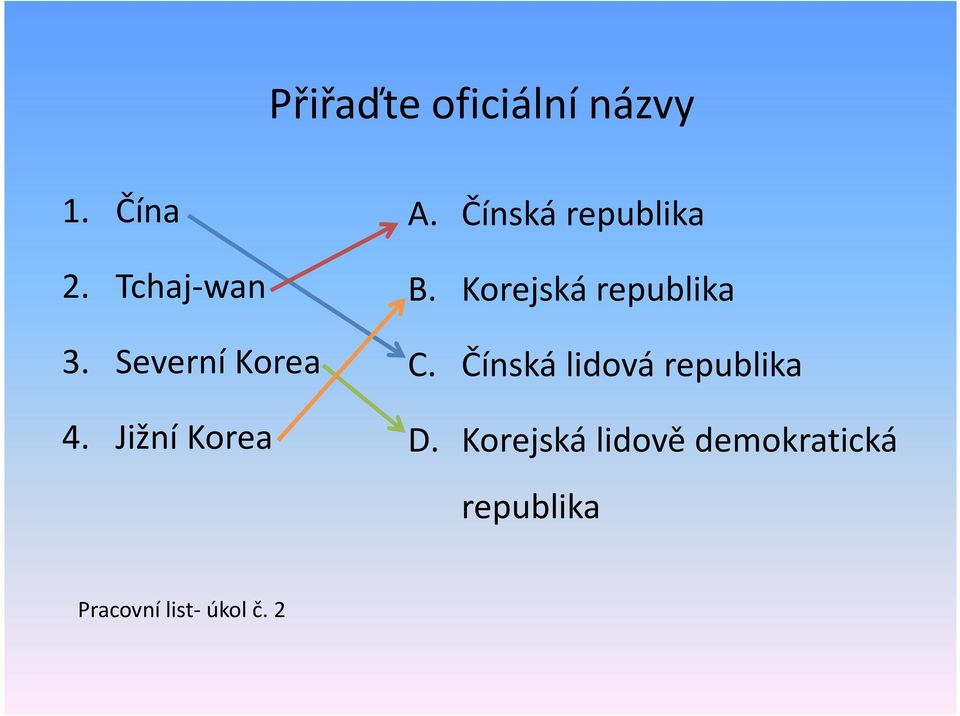 Korejská republika C. Čínská lidová republika D.