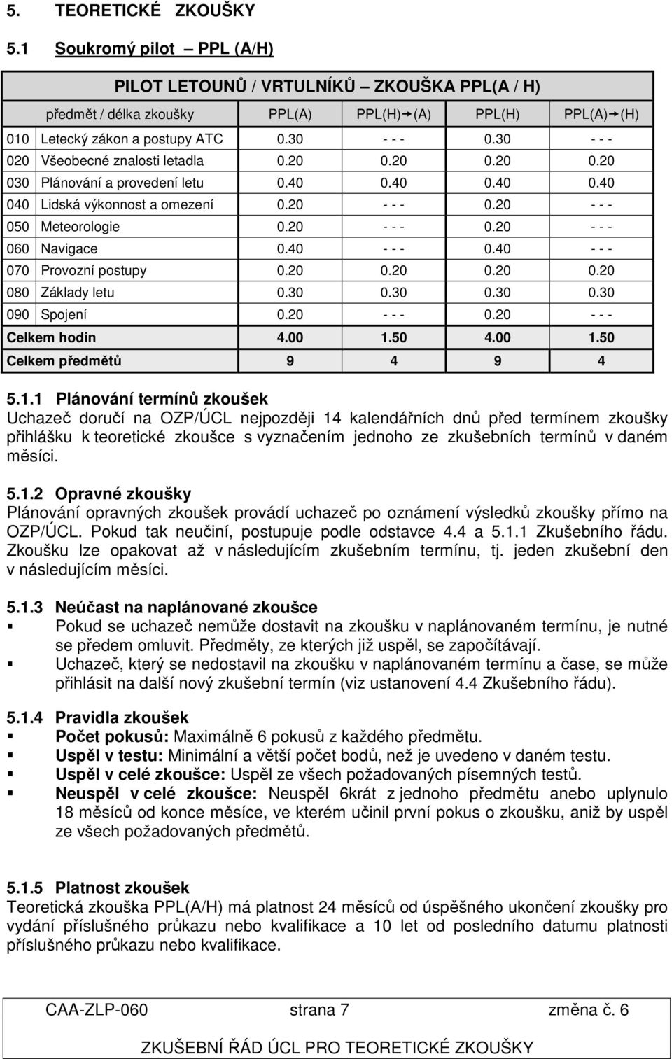 20 - - - 0.20 - - - 060 Navigace 0.40 - - - 0.40 - - - 070 Provozní postupy 0.20 0.20 0.20 0.20 080 Základy letu 0.30 0.30 0.30 0.30 090 Spojení 0.20 - - - 0.20 - - - Celkem hodin 4.00 1.