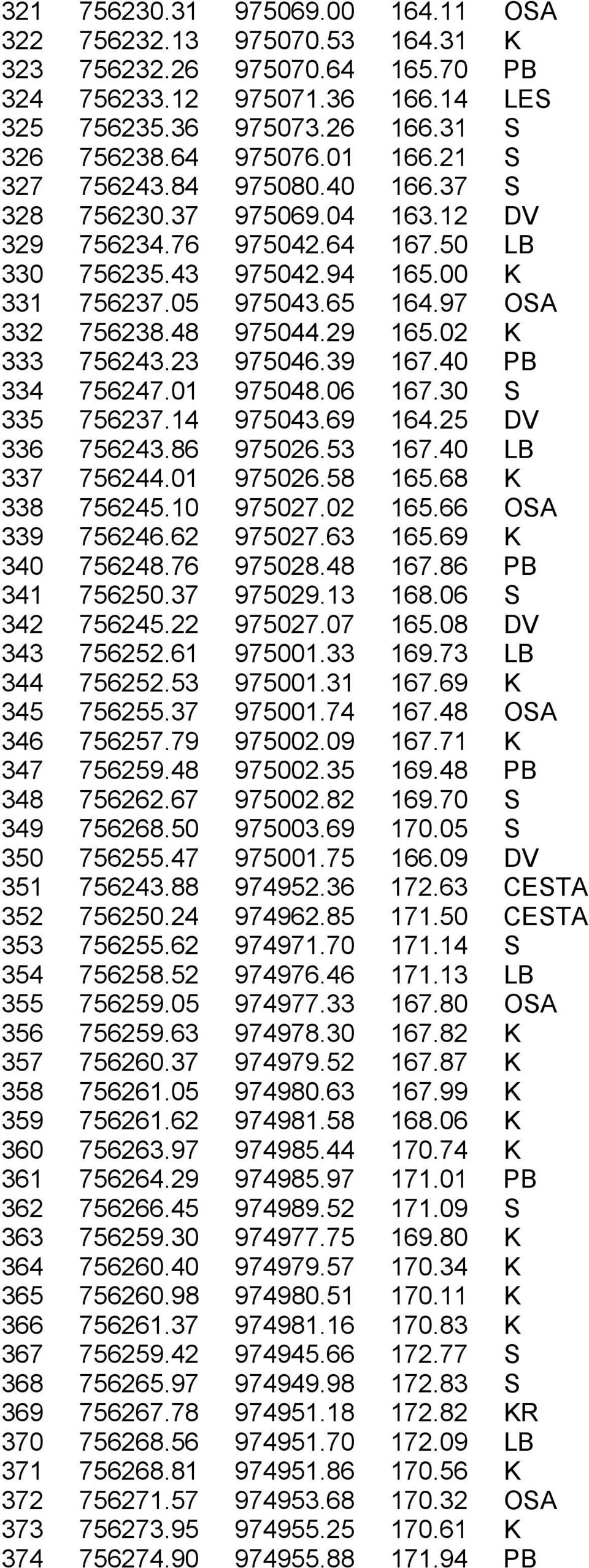 29 165.02 K 333 756243.23 975046.39 167.40 PB 334 756247.01 975048.06 167.30 S 335 756237.14 975043.69 164.25 DV 336 756243.86 975026.53 167.40 LB 337 756244.01 975026.58 165.68 K 338 756245.