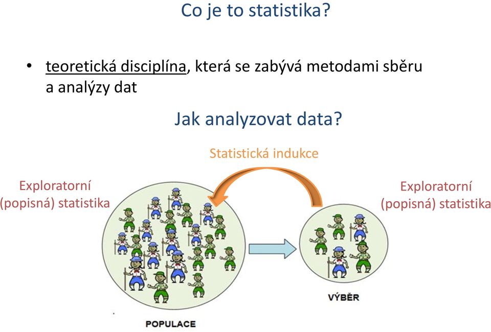 sběru a analýzy dat Jak analyzovat data?