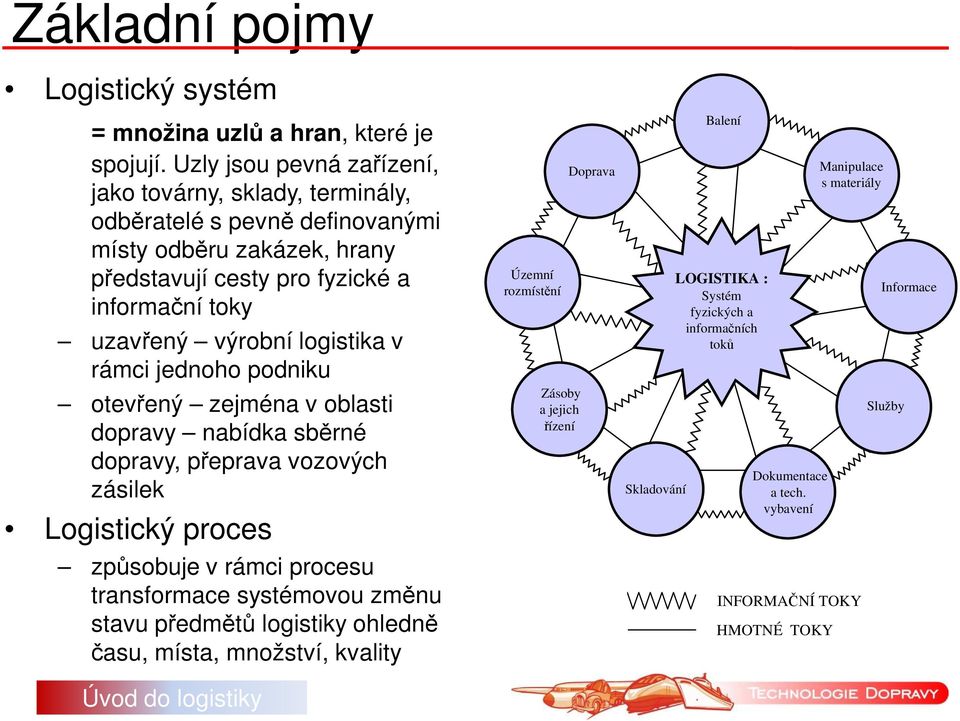 výrobní logistika v rámci jednoho podniku otevřený zejména v oblasti dopravy nabídka sběrné dopravy, přeprava vozových zásilek Logistický proces způsobuje v rámci procesu