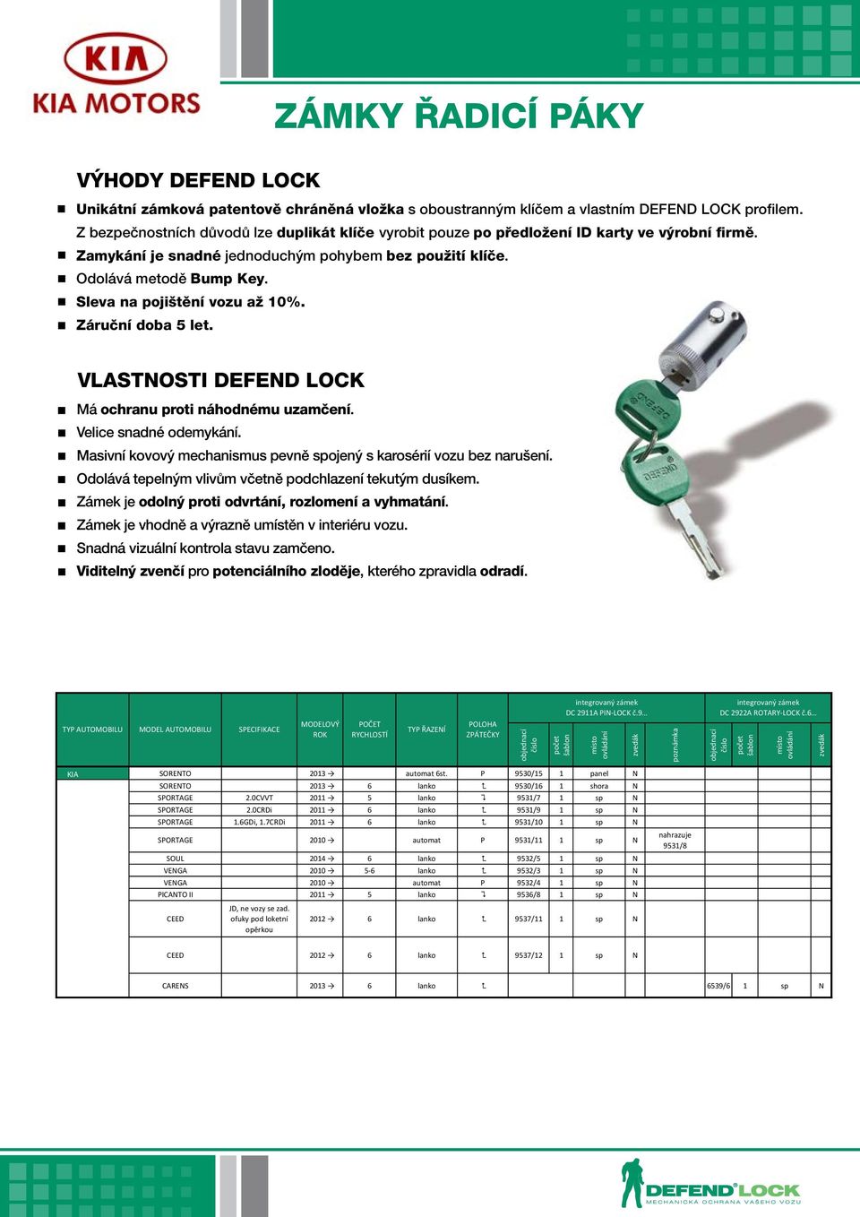 Sleva na pojištění vozu až 0%. Záruční doba let. VLASTOSTI DEFED LOCK Má ochranu proti náhodnému uzamčení. Velice snadné odemykání.