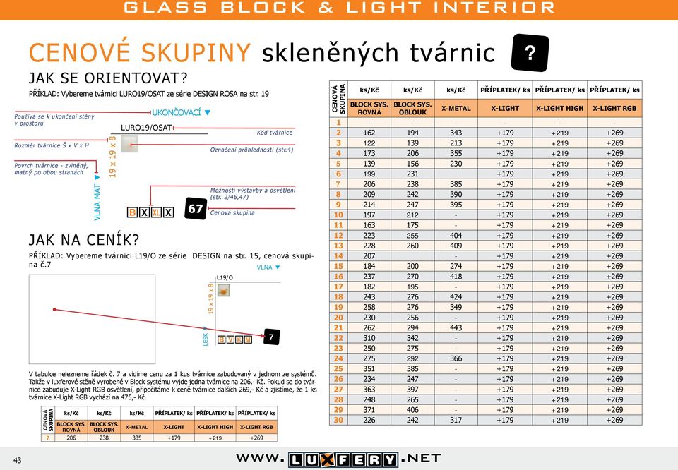 LURO19/OSAT B X XL UKONČOVACÍ X 67 PŘÍKLAD: Vybereme tvárnici L19/O ze série DESIGN na str. 15, cenová skupina č.7 LESK L19/O B V XL M Kód tvárnice Označení průhlednosti (str.