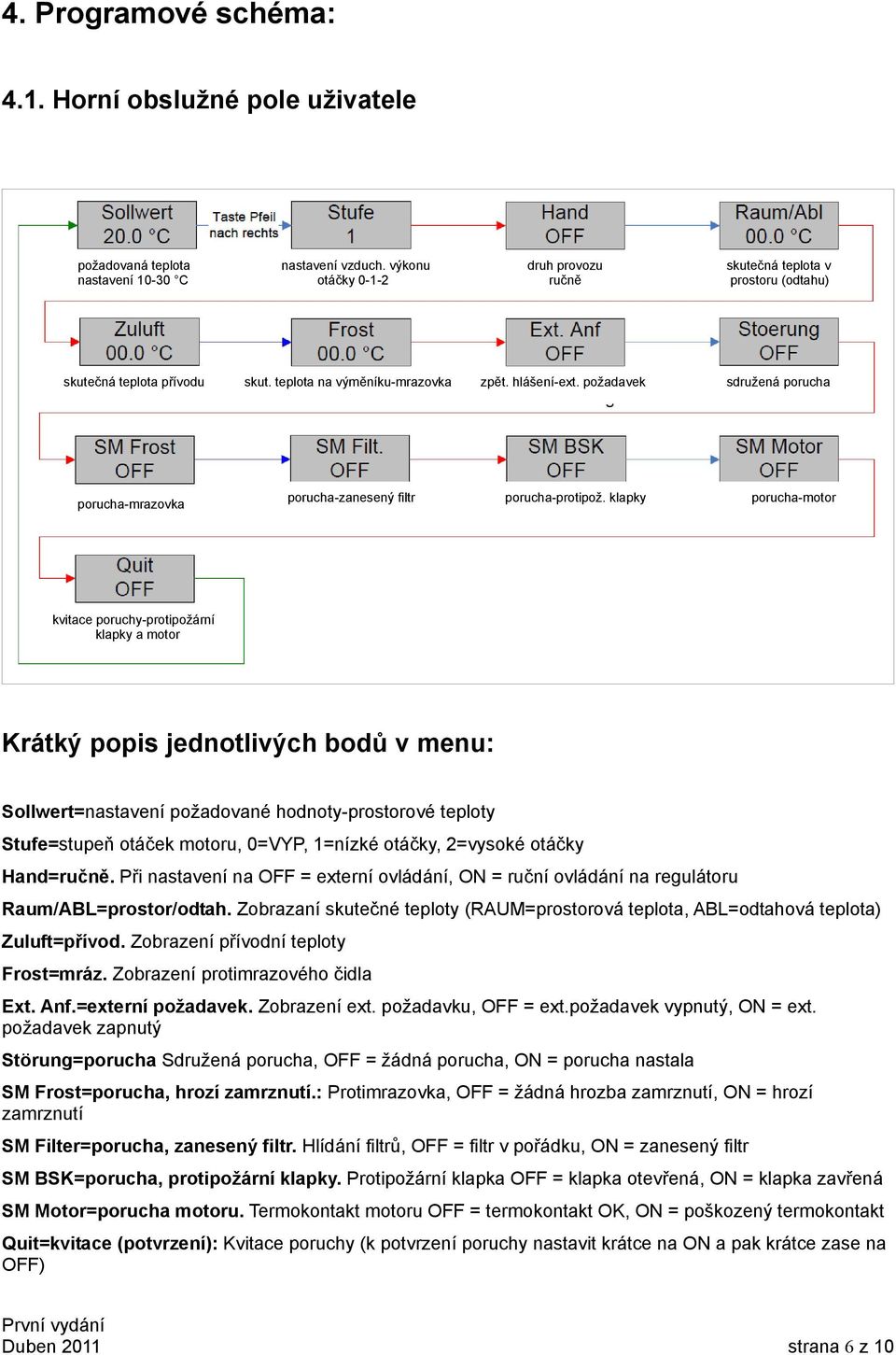 požadavek sdružená porucha porucha-mrazovka porucha-zanesený filtr porucha-protipož.