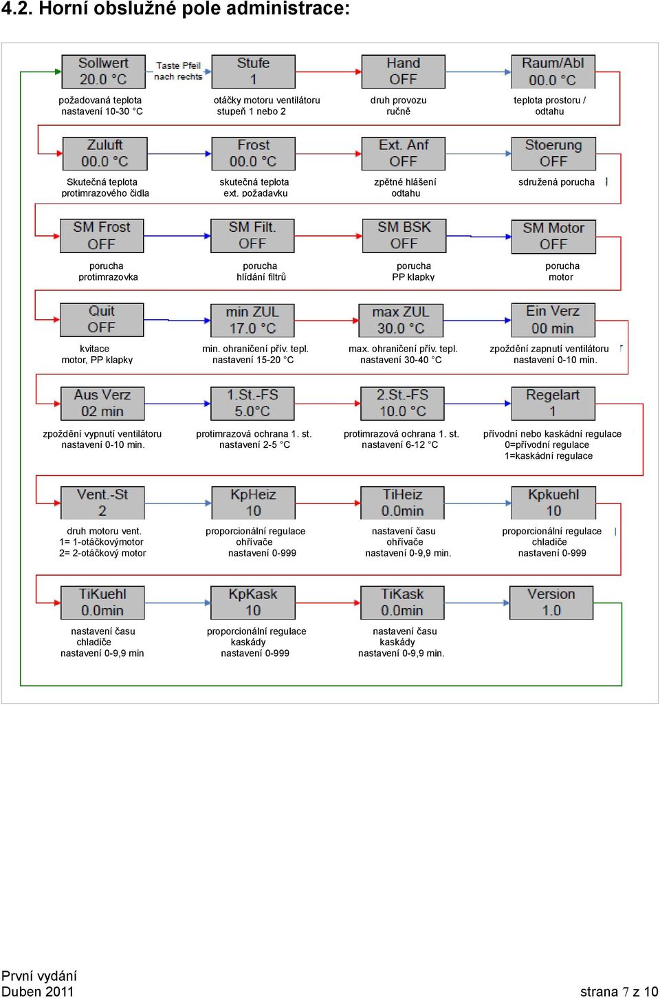 ohraničení přív. tepl. zpoždění zapnutí ventilátoru motor, PP klapky nastavení 15-20 C nastavení 30-40 C nastavení 0-10 min. zpoždění vypnutí ventilátoru protimrazová ochrana 1. st.