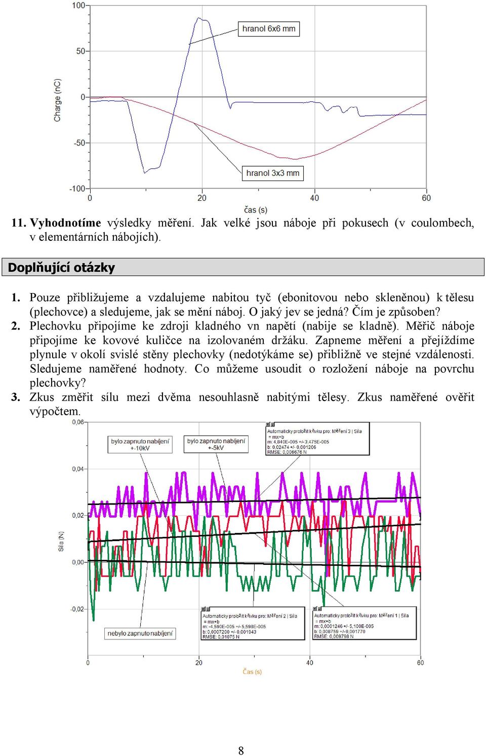 Plechovku připojíme ke zdroji kladného vn napětí (nabije se kladně). Měřič náboje připojíme ke kovové kuličce na izolovaném držáku.